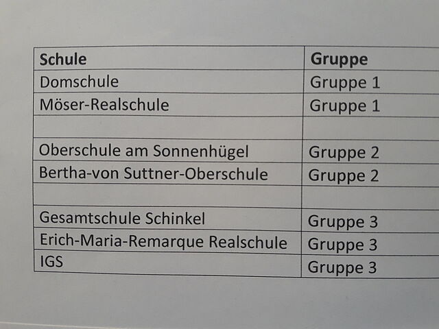 Das Foto zeigt die Aufteilung der Gruppen nach Schulen.
