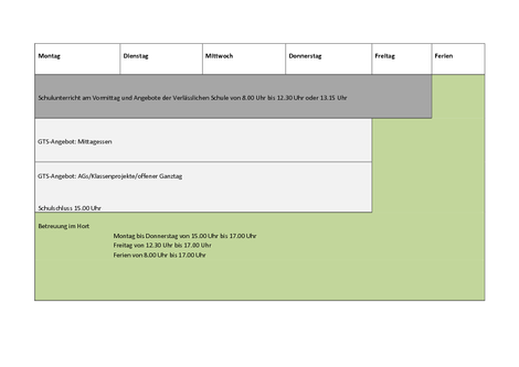 Eine Tabelle zeigt die Wochenstruktur von Schule und Hort.