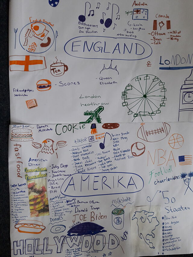 Ein Mindmap aus dem Englischunterricht.