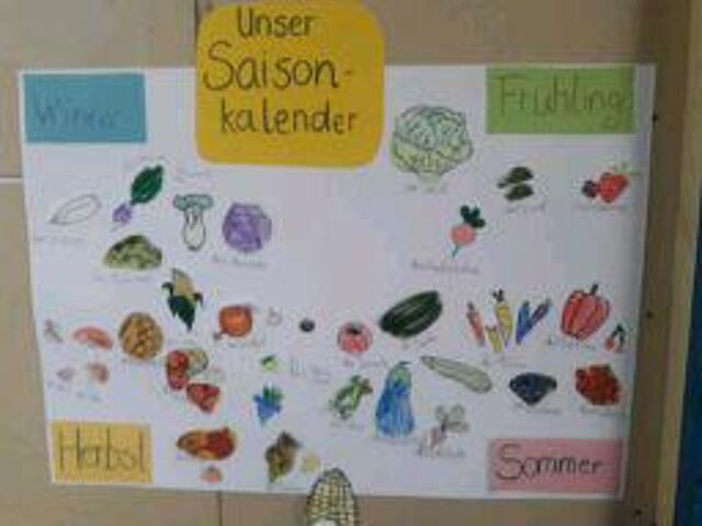 ein Plakat mit Obst und Gemüse